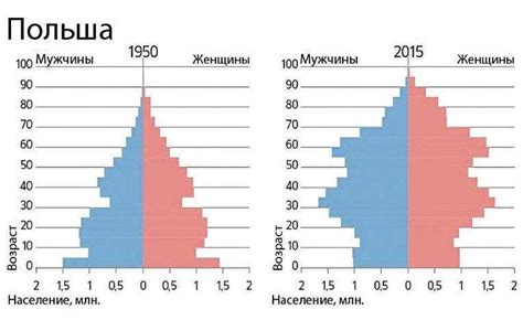 Население Люблина (Польша), численность в 2024 и 2023